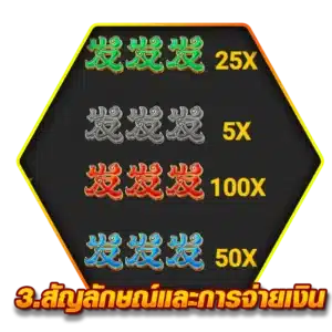 3. สัญลักษณ์และการจ่ายเงิน