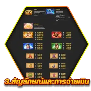 3. สัญลักษณ์และการจ่ายเงิน